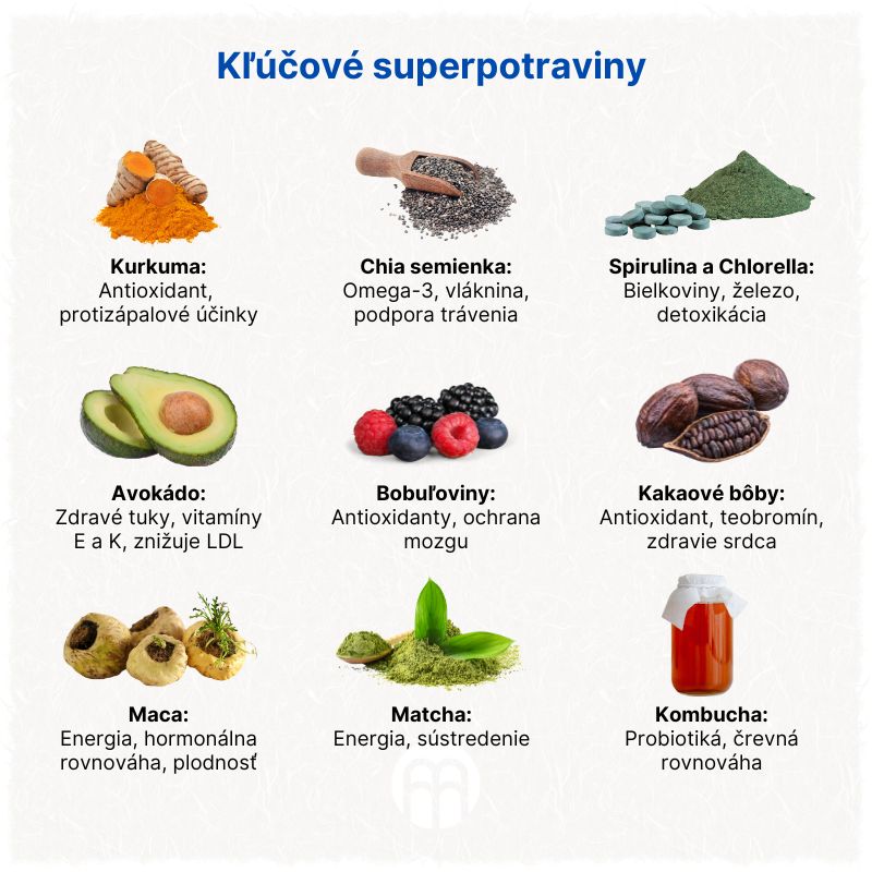 (Slovenčina) Klíčové superpotraviny